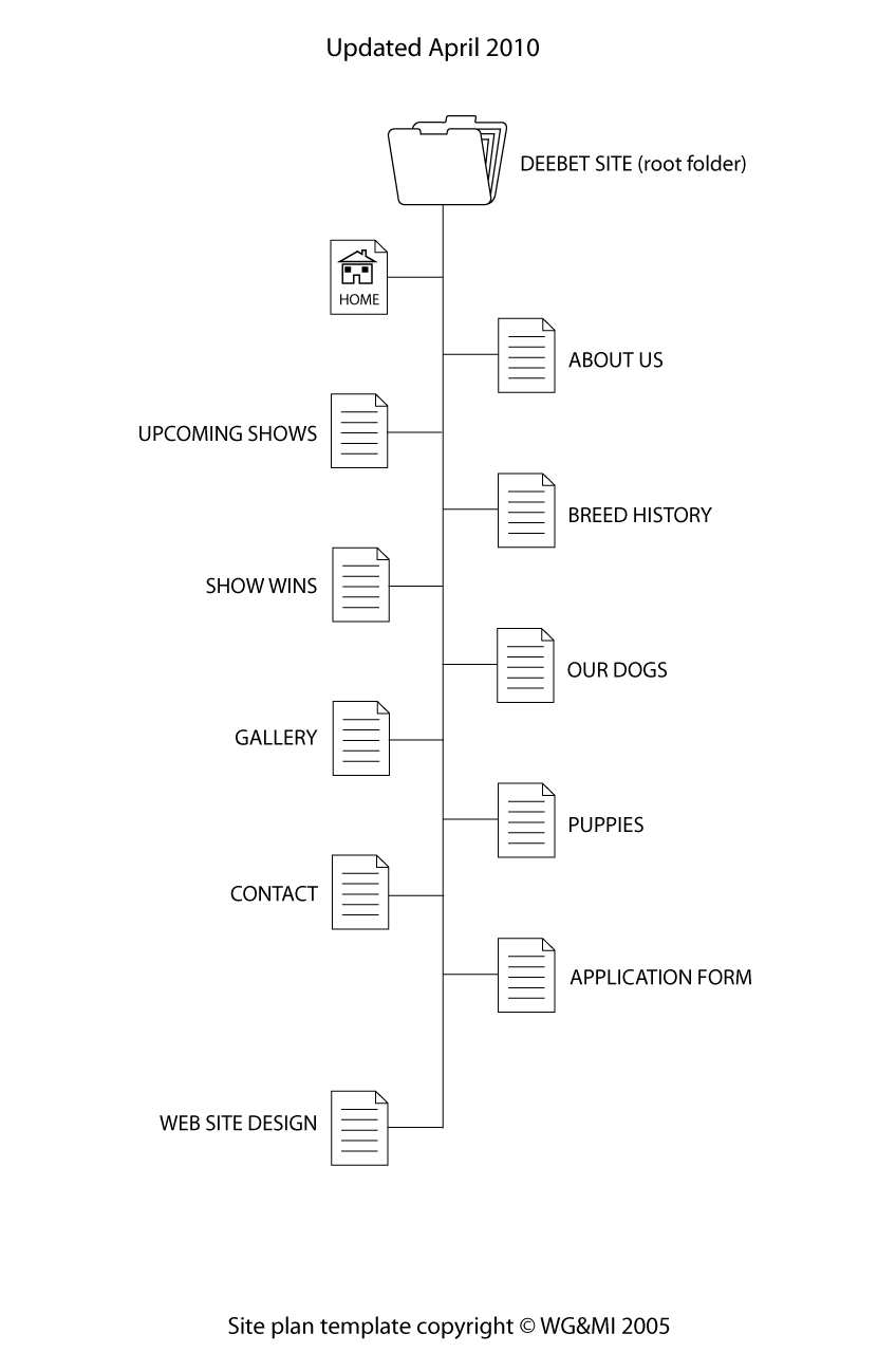 SITEMAP